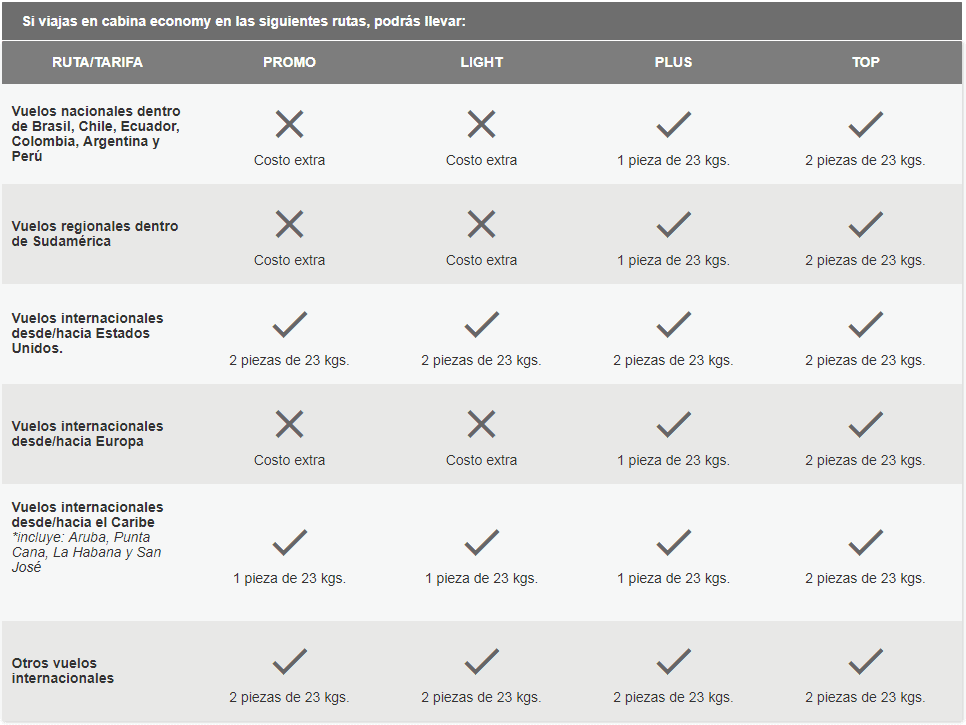 Equipaje en cabina | LATAM Airlines